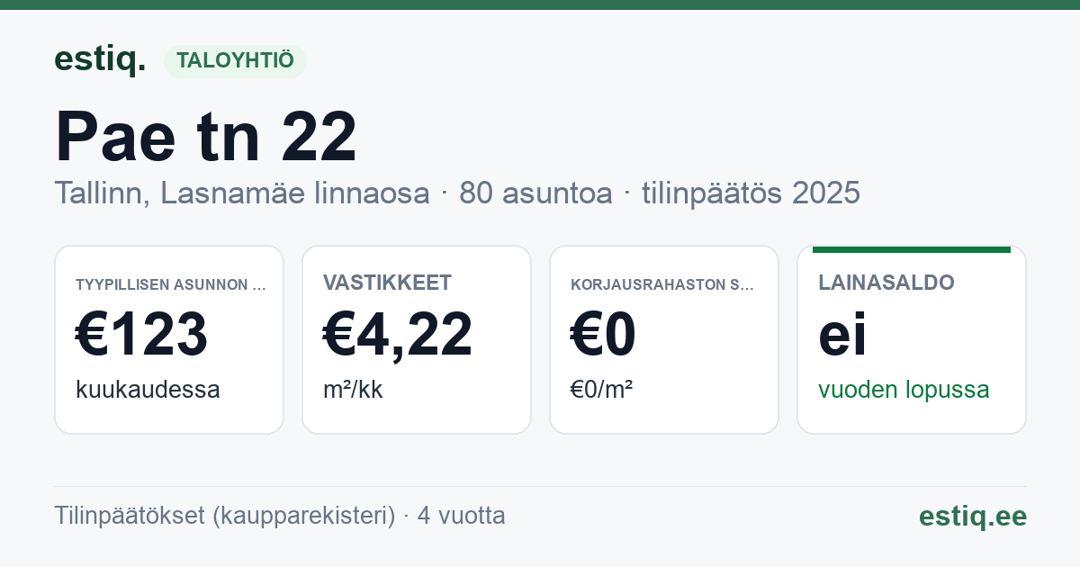 Tallinn, Pae tn 22 korteriühistu: tunnusluvut 2025 — tyypillinen asunto €123 / kk