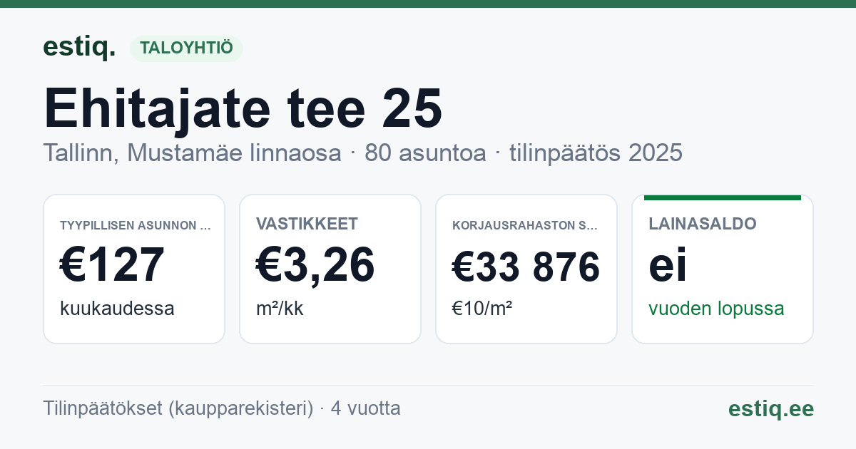 Tallinn, Ehitajate tee 25 korteriühistu: tunnusluvut 2025 — tyypillinen asunto €127 / kk