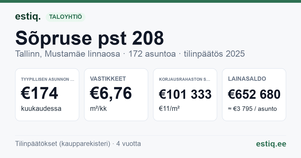Tallinn, Sõpruse pst 208 korteriühistu: tunnusluvut 2025 — tyypillinen asunto €174 / kk