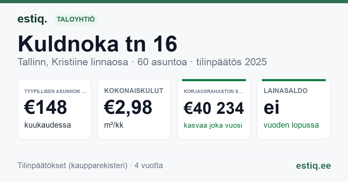 Tallinn, Kuldnoka tn 16 korteriühistu: tunnusluvut 2025 — tyypillinen asunto €148 / kk