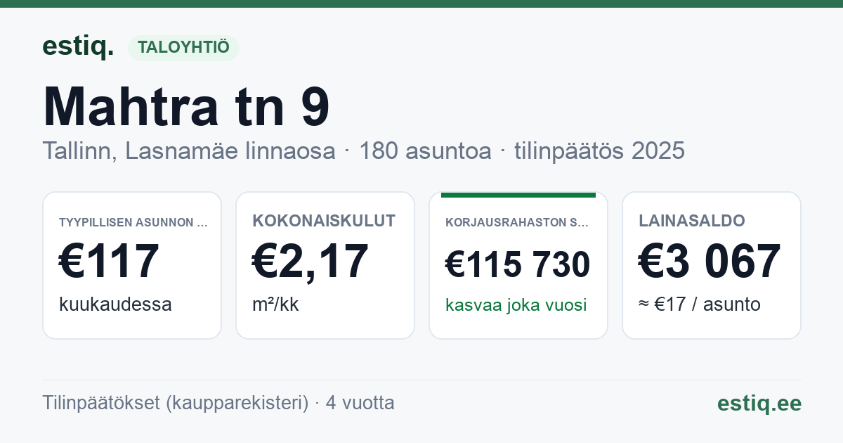 Tallinn, Mahtra tn 9 korteriühistu: tunnusluvut 2025 — tyypillinen asunto €117 / kk