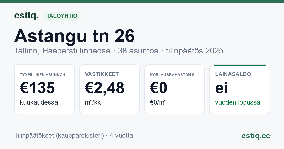 Tallinn, Astangu tn 26 korteriühistu: tunnusluvut 2025 — tyypillinen asunto €135 / kk