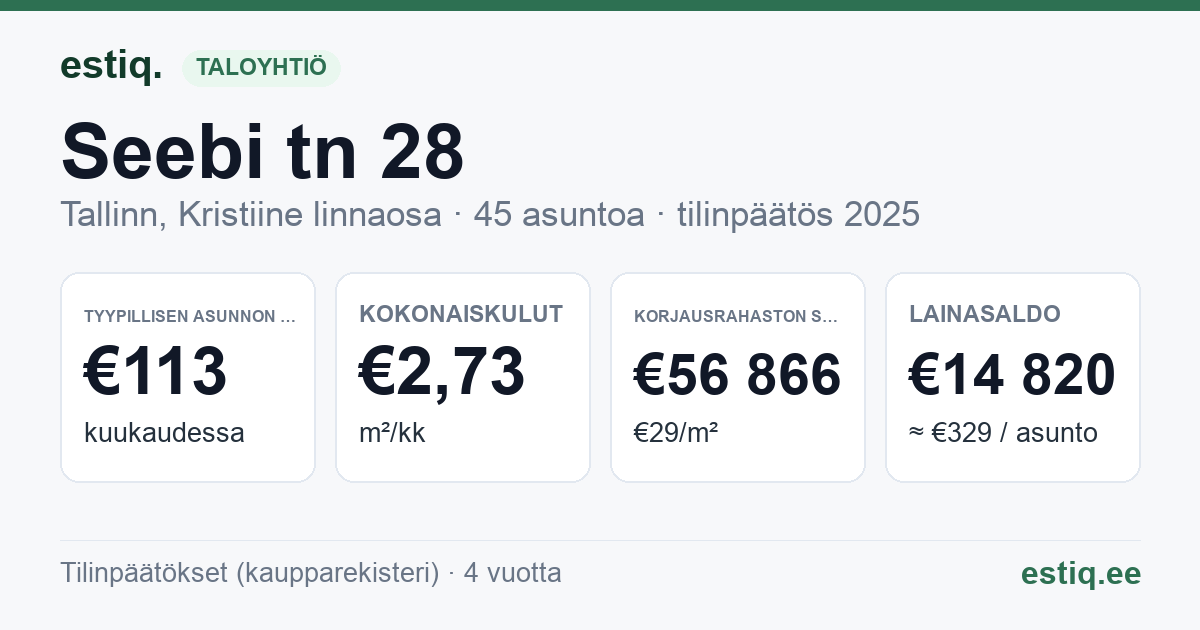 Tallinn, Seebi tn 28 korteriühistu: tunnusluvut 2025 — tyypillinen asunto €113 / kk