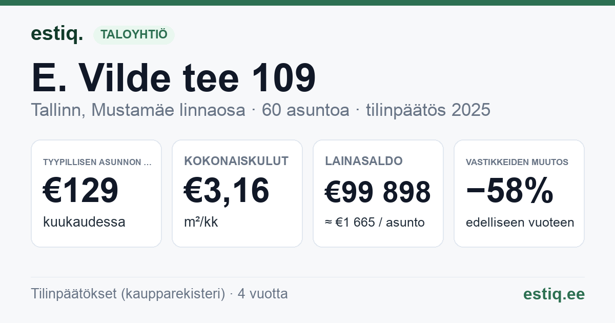 Tallinn, E. Vilde tee 109 korteriühistu: tunnusluvut 2025 — tyypillinen asunto €129 / kk