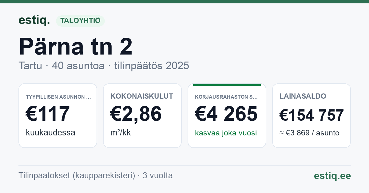 Tartu linn, Pärna tn 2 korteriühistu: tunnusluvut 2025 — tyypillinen asunto €117 / kk