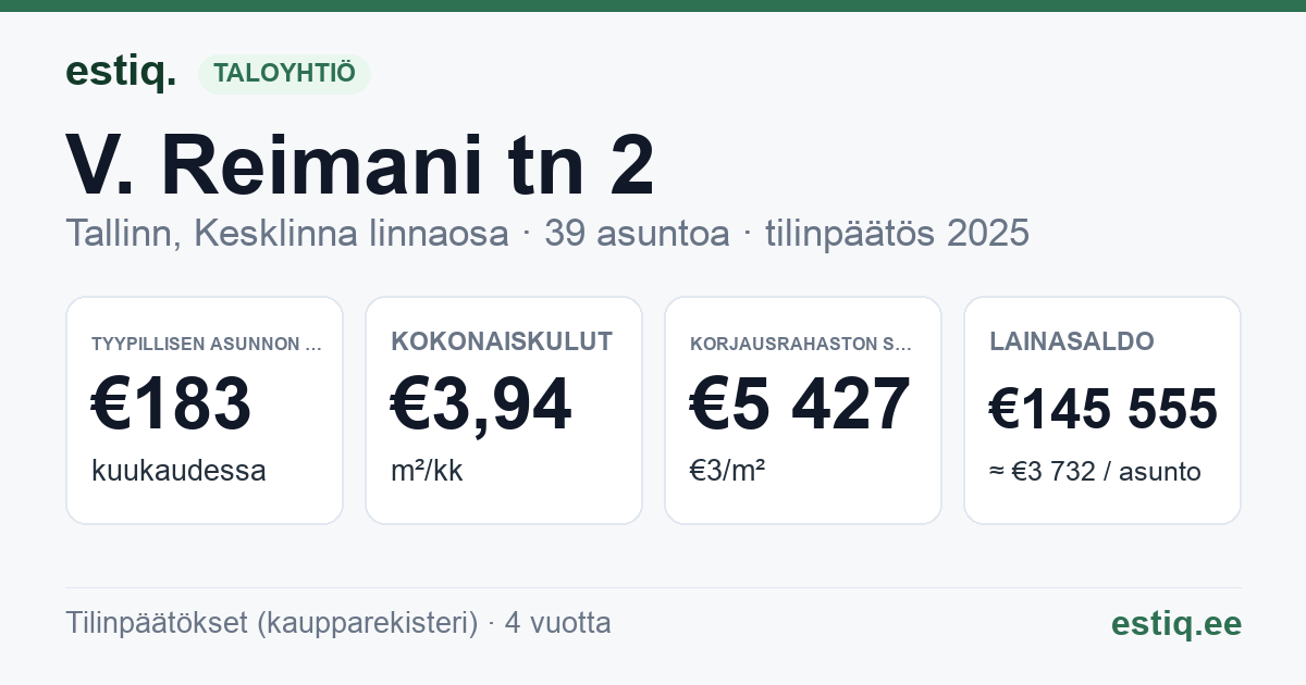 Tallinn, V. Reimani tn 2 korteriühistu: tunnusluvut 2025 — tyypillinen asunto €183 / kk