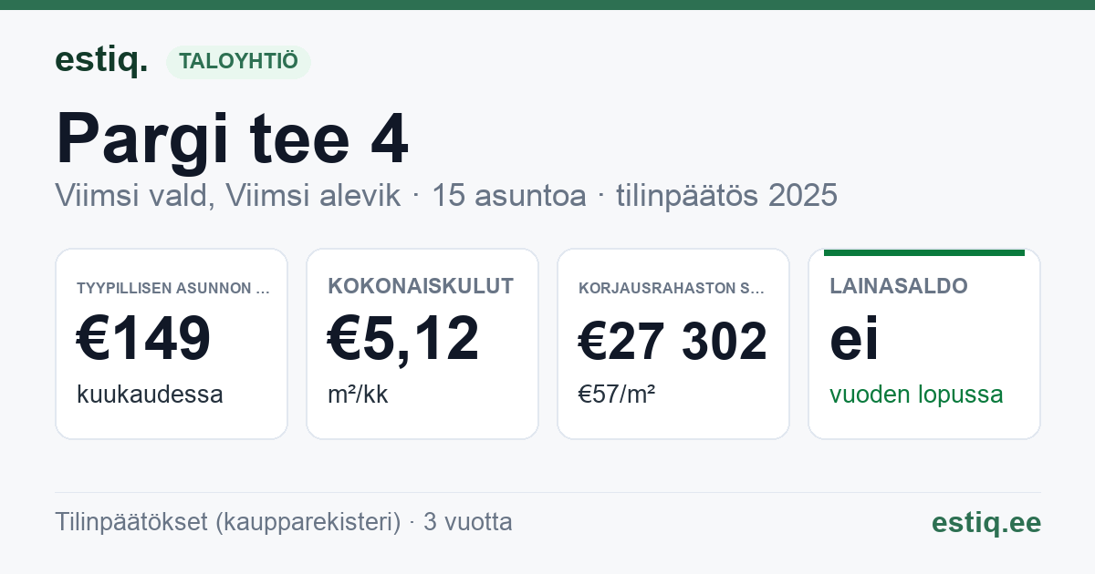 Viimsi vald, Viimsi alevik, Pargi tee 4 korteriühistu: tunnusluvut 2025 — tyypillinen asunto €149 / kk