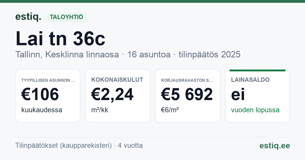 Tallinn, Lai tn 36c // Pikk tn 51 korteriühistu: tunnusluvut 2025 — tyypillinen asunto €106 / kk
