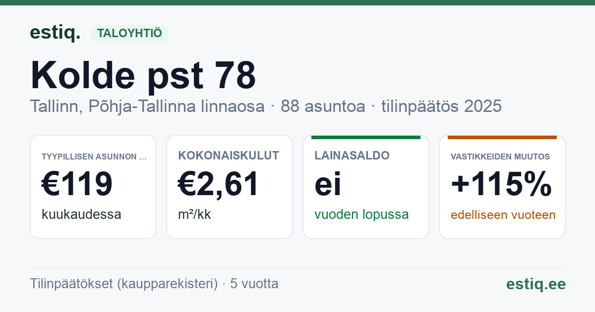 Tallinn, Kolde pst 78 korteriühistu: tunnusluvut 2025 — tyypillinen asunto €119 / kk