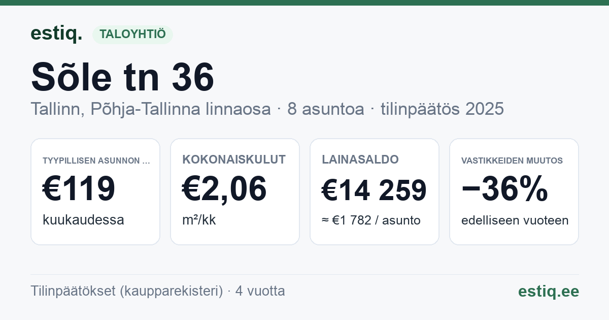 Tallinn, Sõle tn 36 korteriühistu: tunnusluvut 2025 — tyypillinen asunto €119 / kk