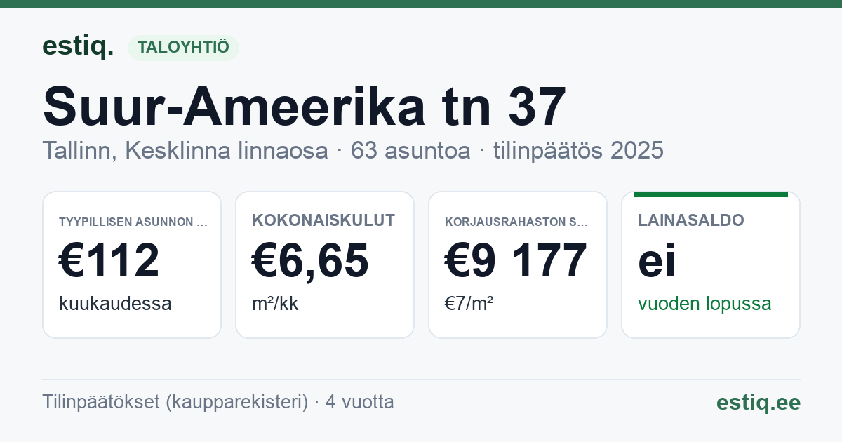 Tallinn, Suur-Ameerika tn 37 korteriühistu: tunnusluvut 2025 — tyypillinen asunto €112 / kk