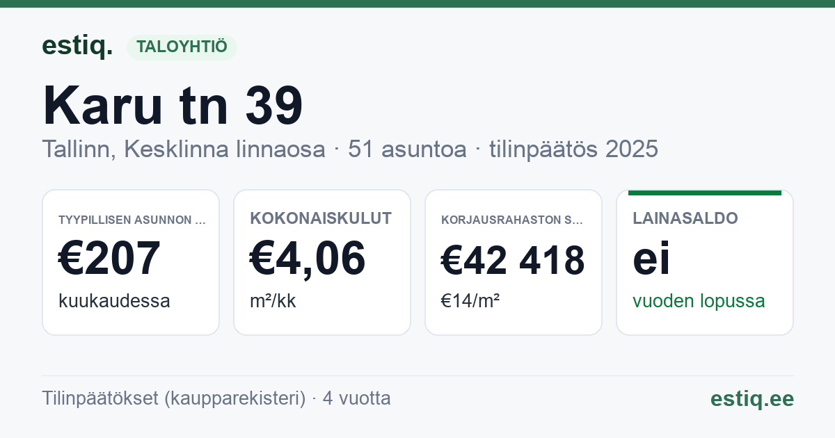 Tallinn, Karu tn 39 korteriühistu: tunnusluvut 2025 — tyypillinen asunto €207 / kk
