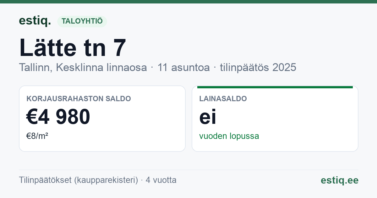 Tallinn, Lätte tn 7 korteriühistu: tunnusluvut 2025