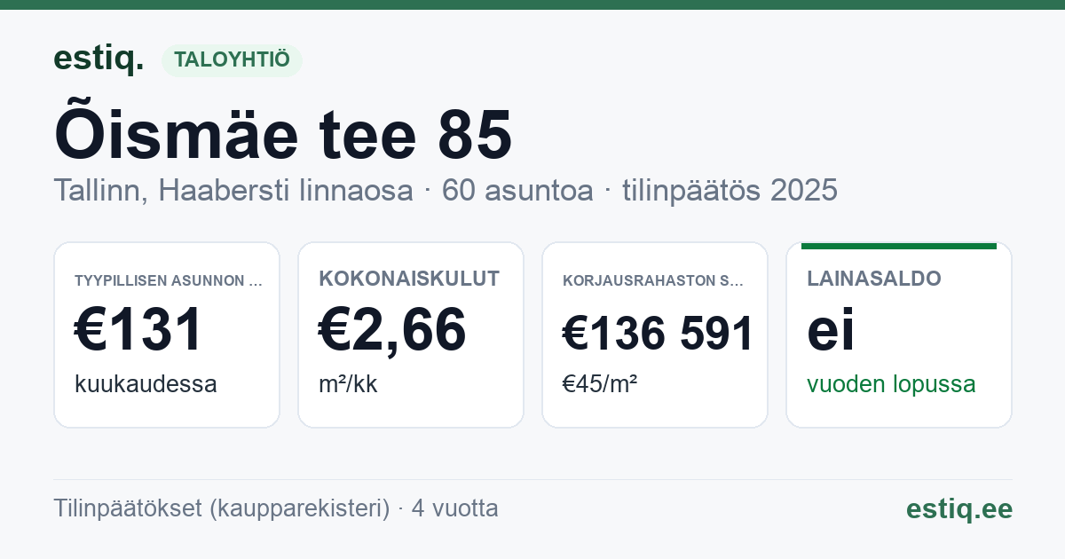 Tallinn, Õismäe tee 85 korteriühistu: tunnusluvut 2025 — tyypillinen asunto €131 / kk