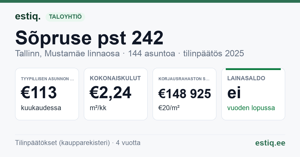 Tallinn, Sõpruse pst 242 korteriühistu: tunnusluvut 2025 — tyypillinen asunto €113 / kk