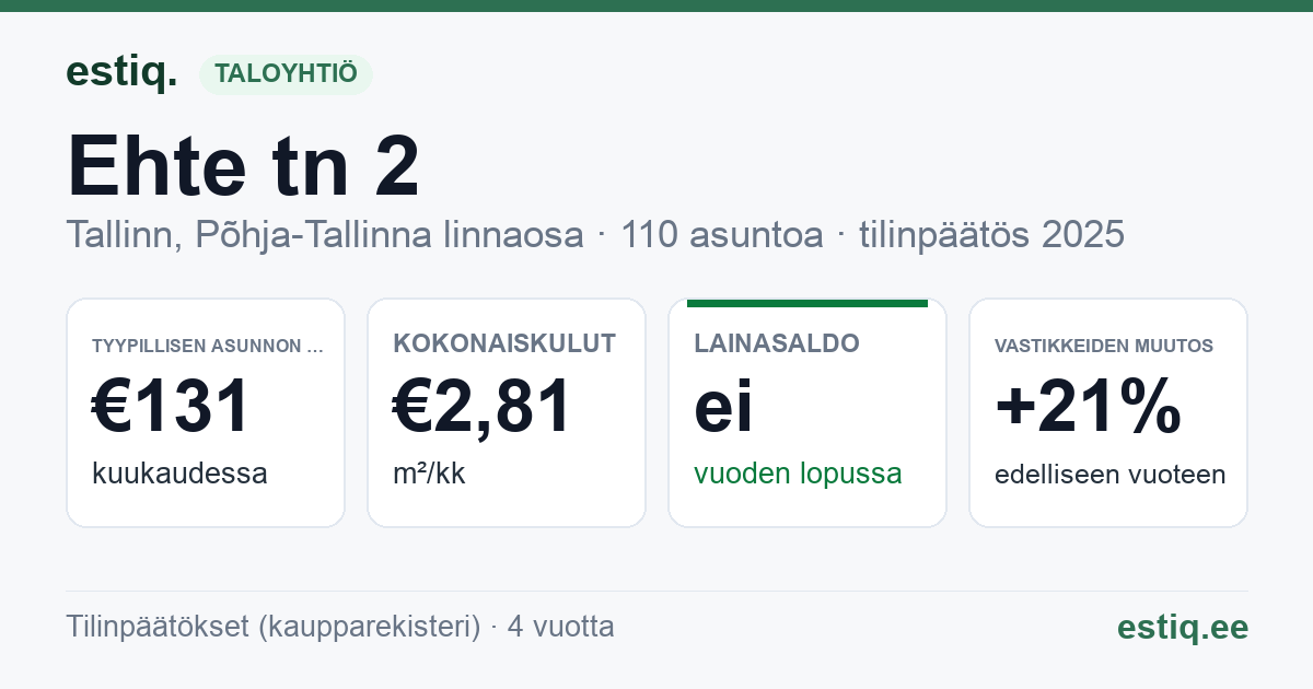 Tallinn, Ehte tn 2 korteriühistu: tunnusluvut 2025 — tyypillinen asunto €131 / kk