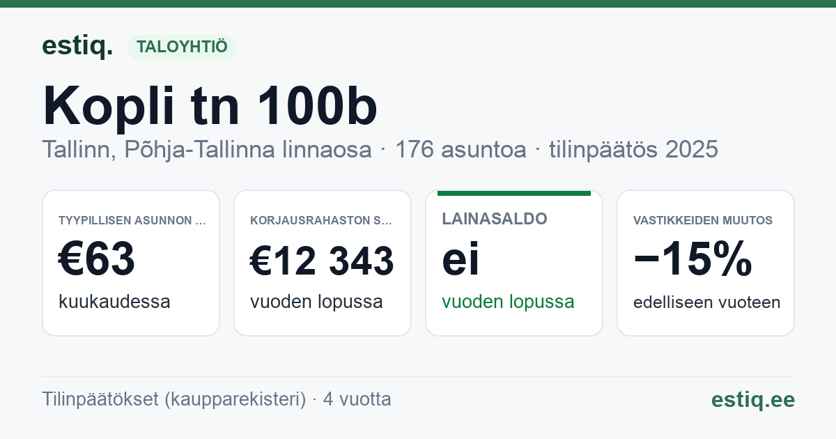 Tallinn, Kopli tn 100b korteriühistu: tunnusluvut 2025 — tyypillinen asunto €63 / kk