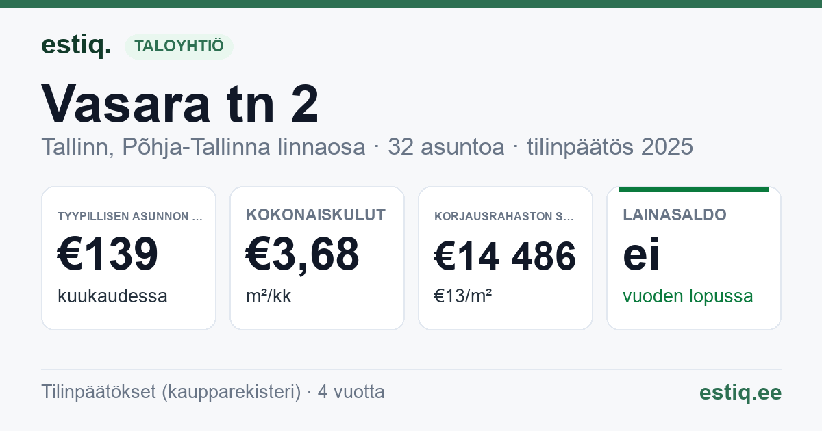 Tallinn, Vasara tn 2 korteriühistu: tunnusluvut 2025 — tyypillinen asunto €139 / kk