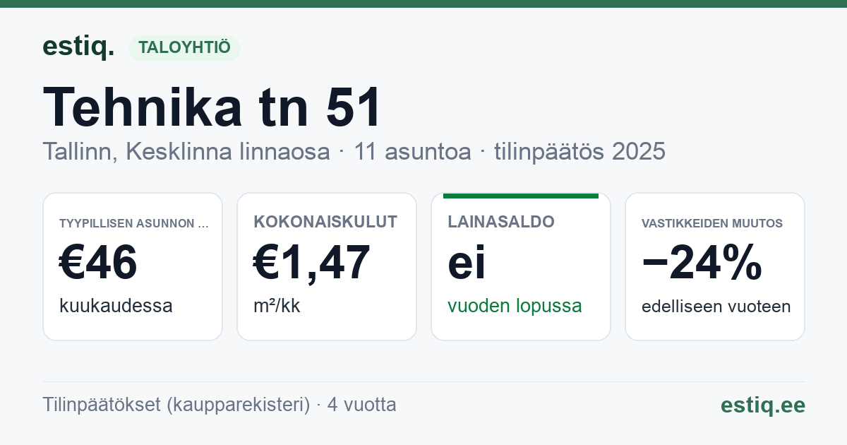 Tallinn, Tehnika tn 51 korteriühistu: tunnusluvut 2025 — tyypillinen asunto €46 / kk