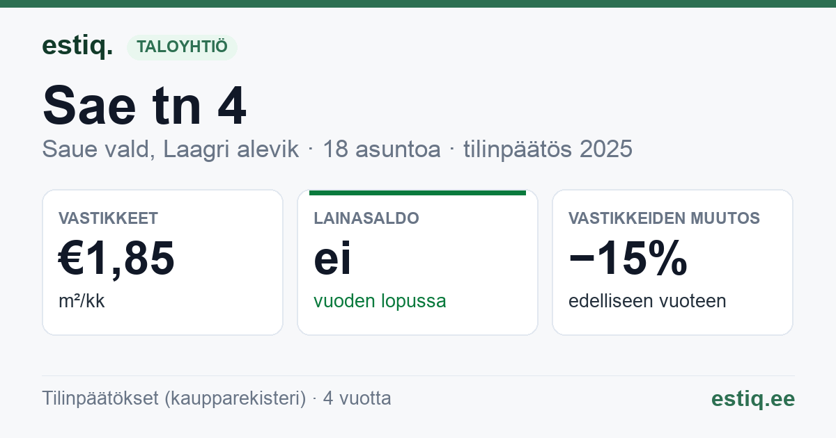 Saue vald, Laagri alevik, Sae tn 4 korteriühistu: tunnusluvut 2025