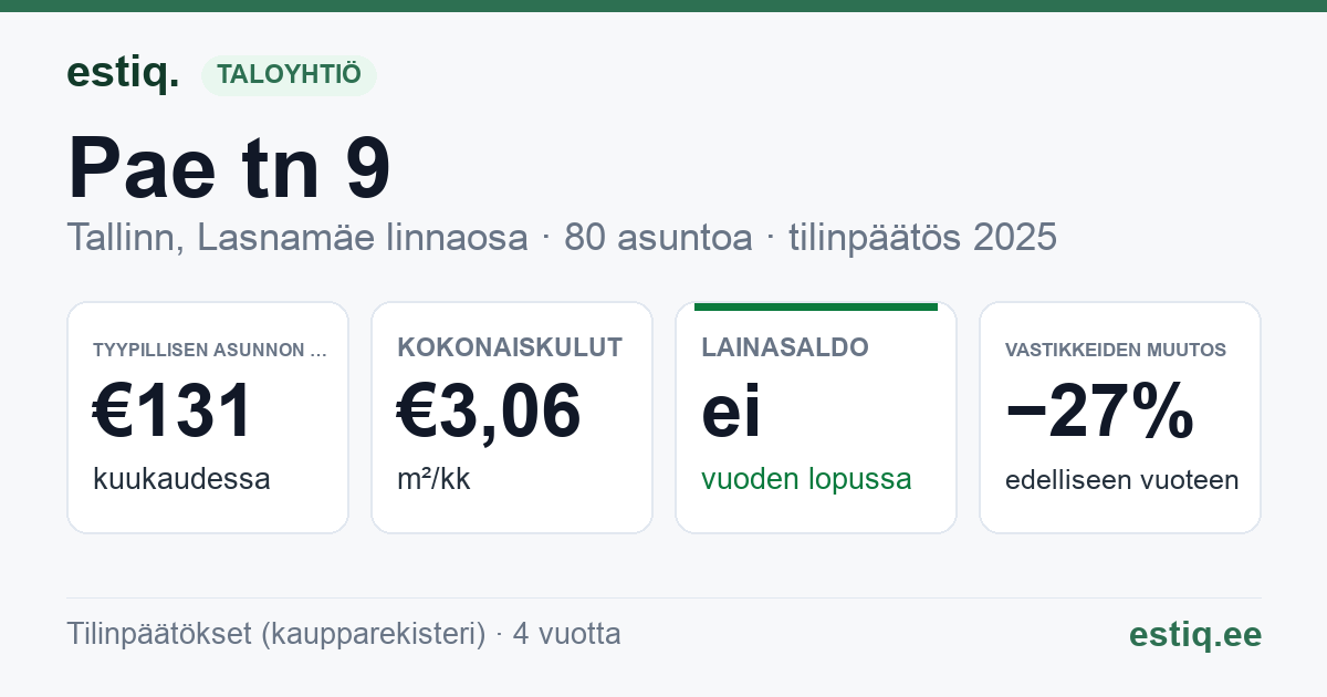 Tallinn, Pae tn 9 korteriühistu: tunnusluvut 2025 — tyypillinen asunto €131 / kk