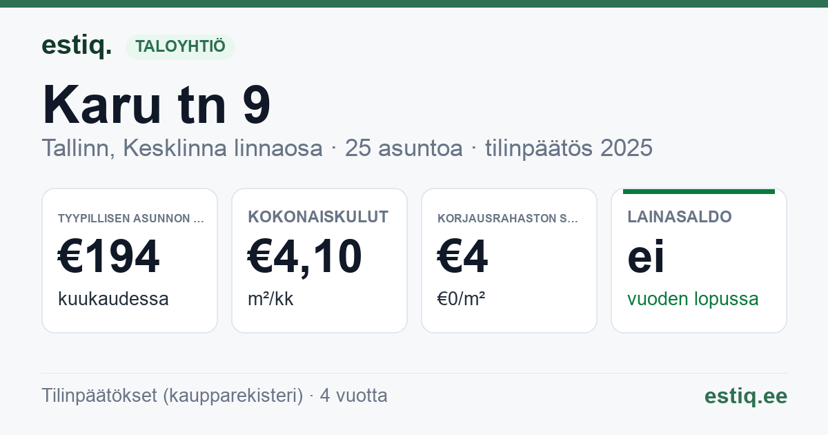 Tallinn, Karu tn 9 korteriühistu: tunnusluvut 2025 — tyypillinen asunto €194 / kk