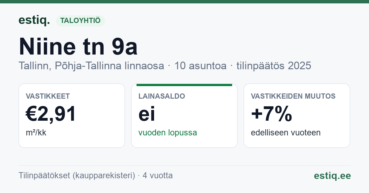 Tallinn, Niine tn 9a korteriühistu: tunnusluvut 2025