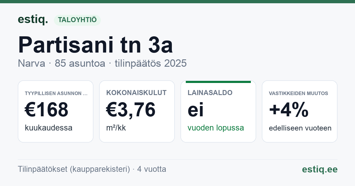 Narva linn, Partisani tn 3a korteriühistu: tunnusluvut 2025 — tyypillinen asunto €168 / kk