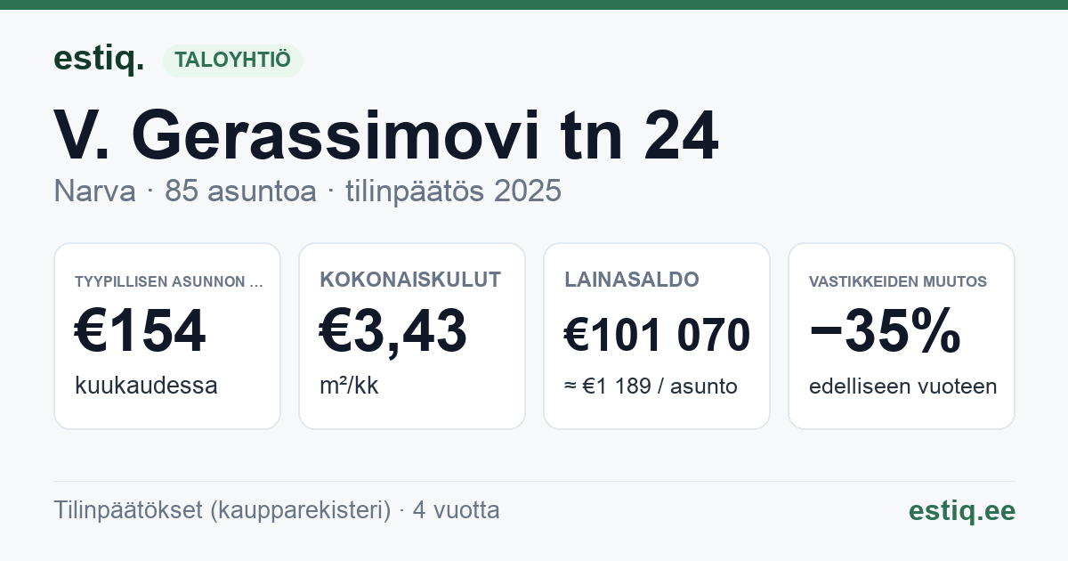Narva linn, V. Gerassimovi tn 24 korteriühistu: tunnusluvut 2025 — tyypillinen asunto €154 / kk