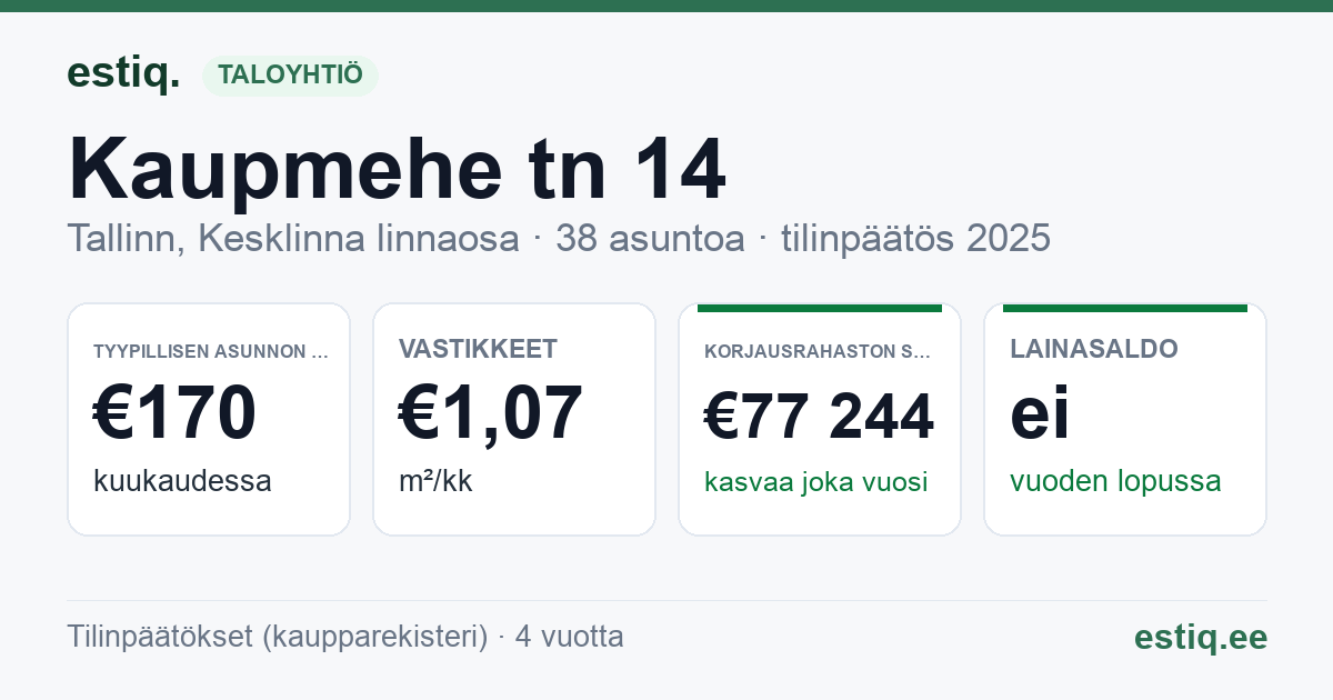 Tallinn, Kaupmehe tn 14 // Kentmanni tn 21 // Liivalaia tn 27 korteriühistu: tunnusluvut 2025 — tyypillinen asunto €170 / kk