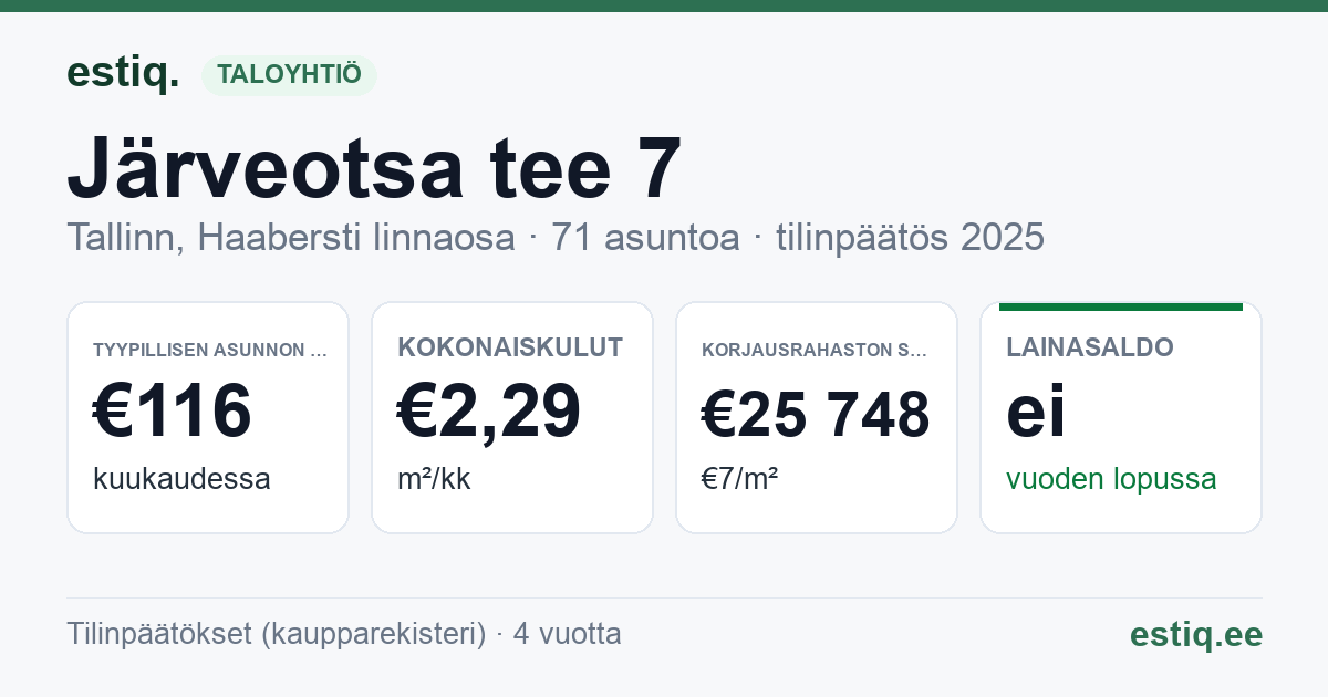 Tallinn, Järveotsa tee 7 korteriühistu: tunnusluvut 2025 — tyypillinen asunto €116 / kk