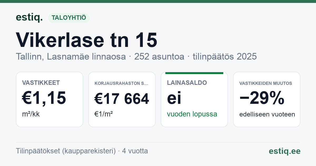 Tallinn, Vikerlase tn 15 korteriühistu: tunnusluvut 2025
