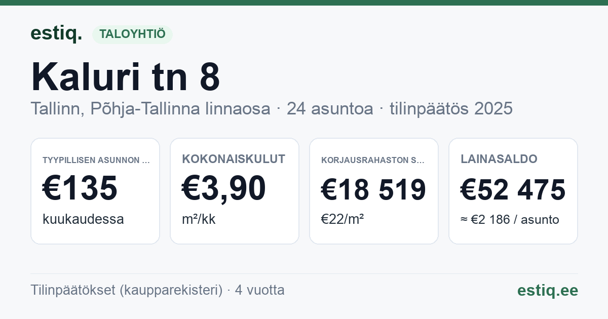 Tallinn, Kaluri tn 8 korteriühistu: tunnusluvut 2025 — tyypillinen asunto €135 / kk