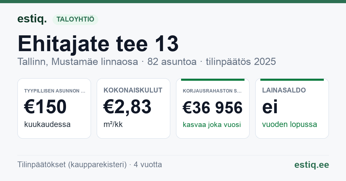 Tallinn, Ehitajate tee 13 korteriühistu: tunnusluvut 2025 — tyypillinen asunto €150 / kk