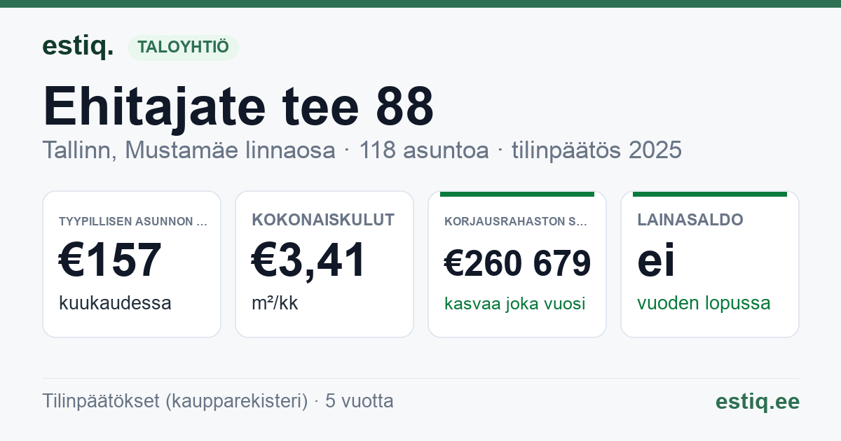 Tallinn, Ehitajate tee 88 korteriühistu: tunnusluvut 2025 — tyypillinen asunto €157 / kk