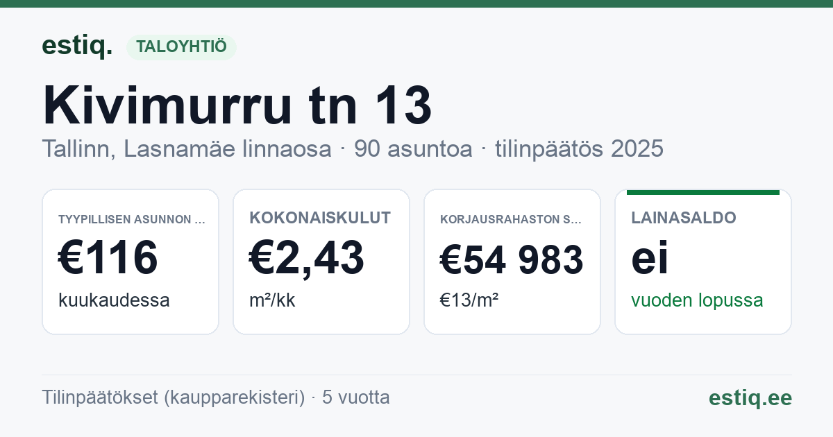 Tallinn, Kivimurru tn 13 korteriühistu: tunnusluvut 2025 — tyypillinen asunto €116 / kk
