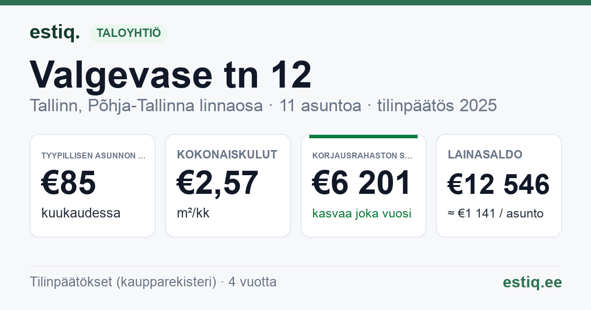 Tallinn, Valgevase tn 12 korteriühistu: tunnusluvut 2025 — tyypillinen asunto €85 / kk