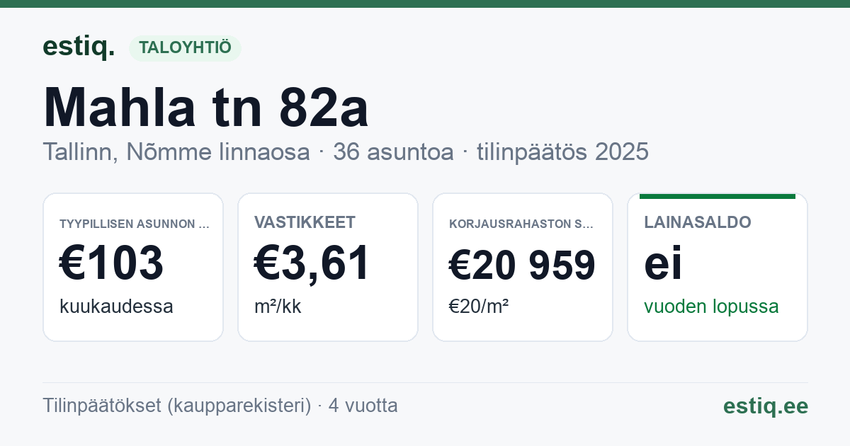Tallinn, Mahla tn 82a korteriühistu: tunnusluvut 2025 — tyypillinen asunto €103 / kk
