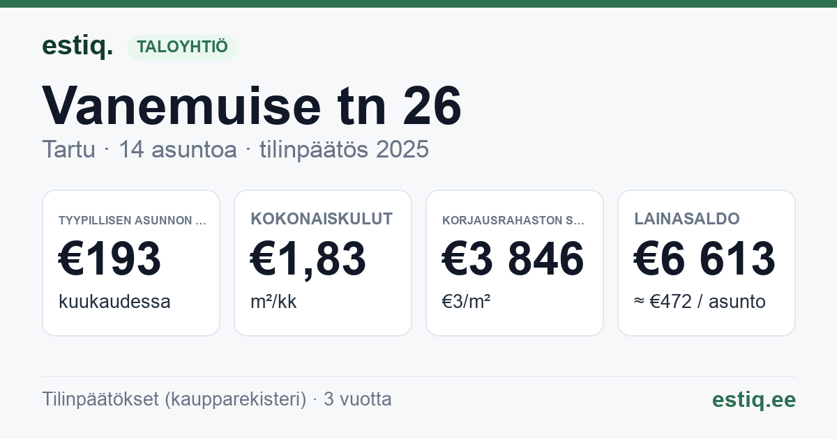Tartu linn, Vanemuise tn 26 korteriühistu: tunnusluvut 2025 — tyypillinen asunto €193 / kk