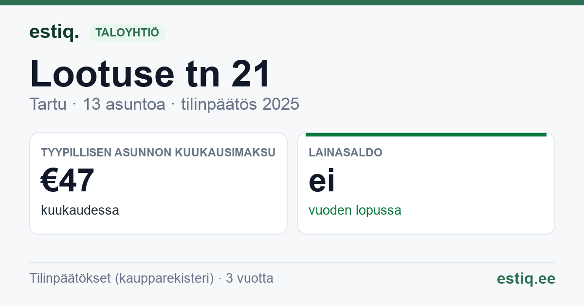 Tartu linn, Lootuse tn 21 // 23 // 23a korteriühistu: tunnusluvut 2025 — tyypillinen asunto €47 / kk