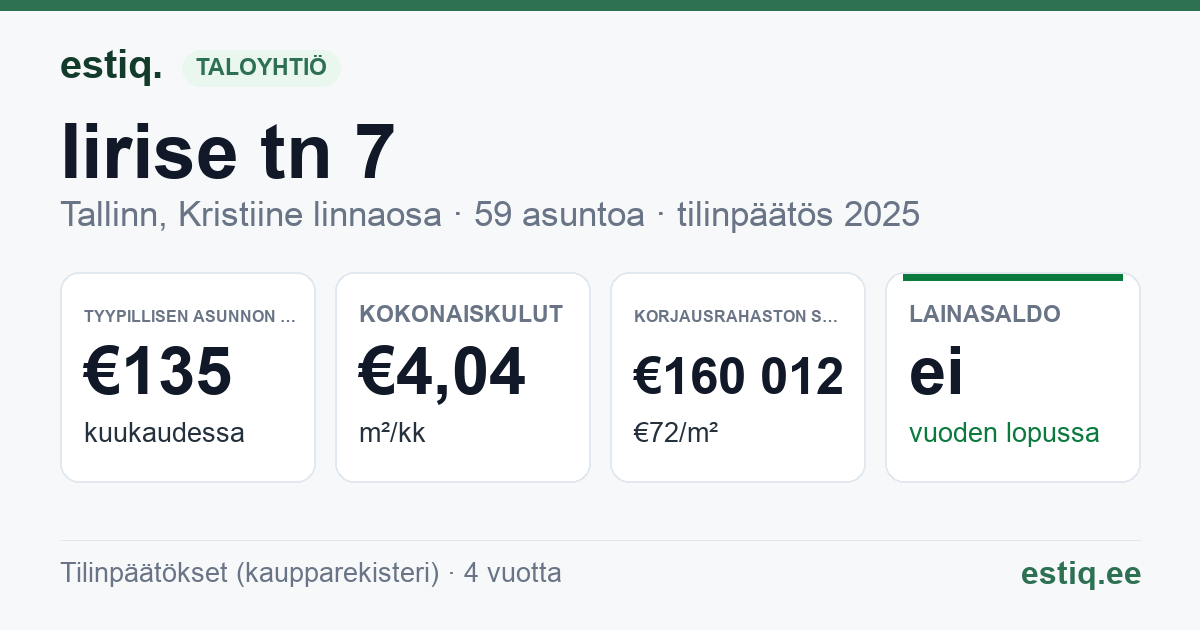 Tallinn, Iirise tn 7 korteriühistu: tunnusluvut 2025 — tyypillinen asunto €135 / kk