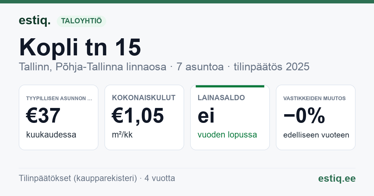 Tallinn, Kopli tn 15 korteriühistu: tunnusluvut 2025 — tyypillinen asunto €37 / kk