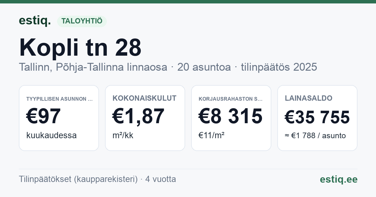 Tallinn, Kopli tn 28 korteriühistu: tunnusluvut 2025 — tyypillinen asunto €97 / kk