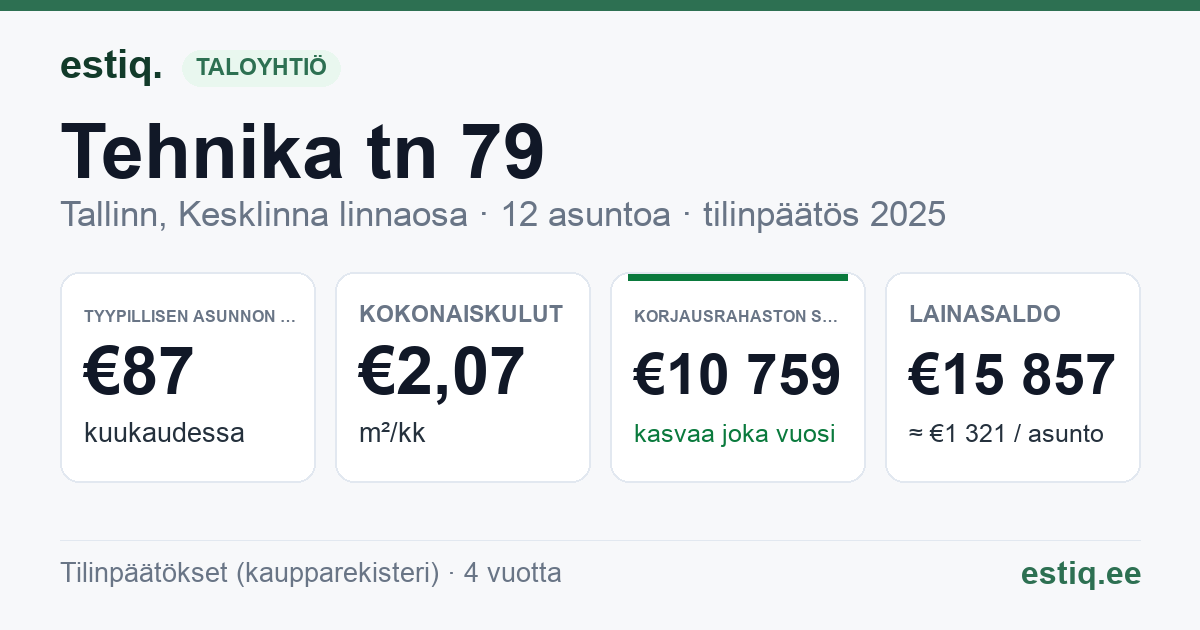 Tallinn, Tehnika tn 79 korteriühistu: tunnusluvut 2025 — tyypillinen asunto €87 / kk