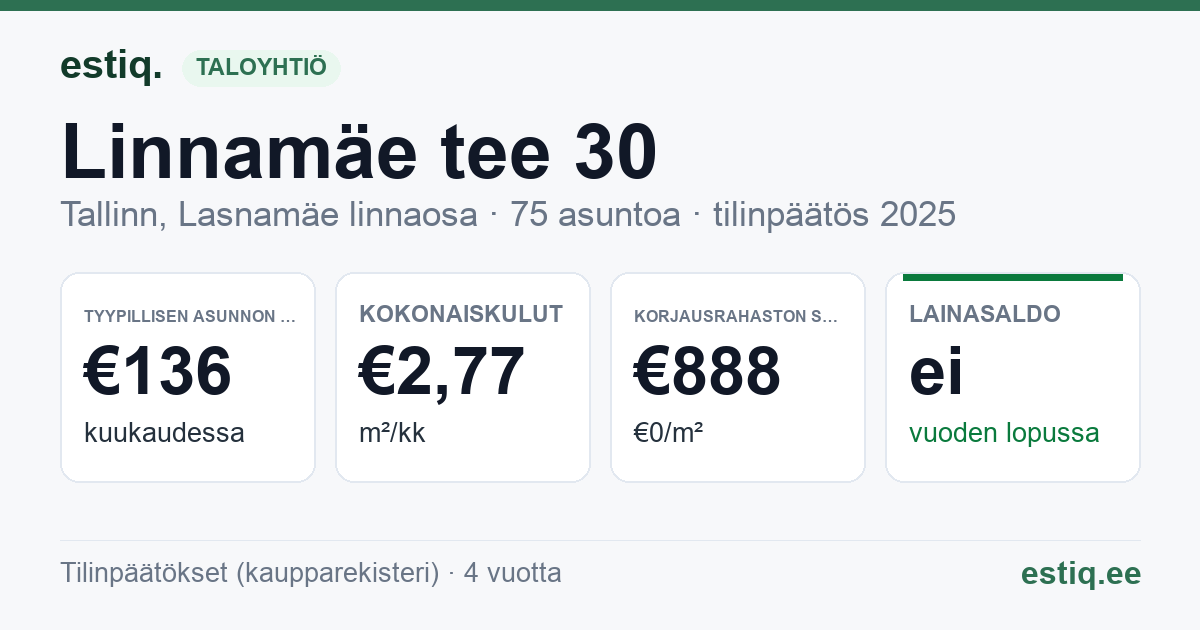 Tallinn, Linnamäe tee 30 korteriühistu: tunnusluvut 2025 — tyypillinen asunto €136 / kk