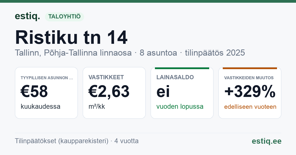 Tallinn, Ristiku tn 14 korteriühistu: tunnusluvut 2025 — tyypillinen asunto €58 / kk