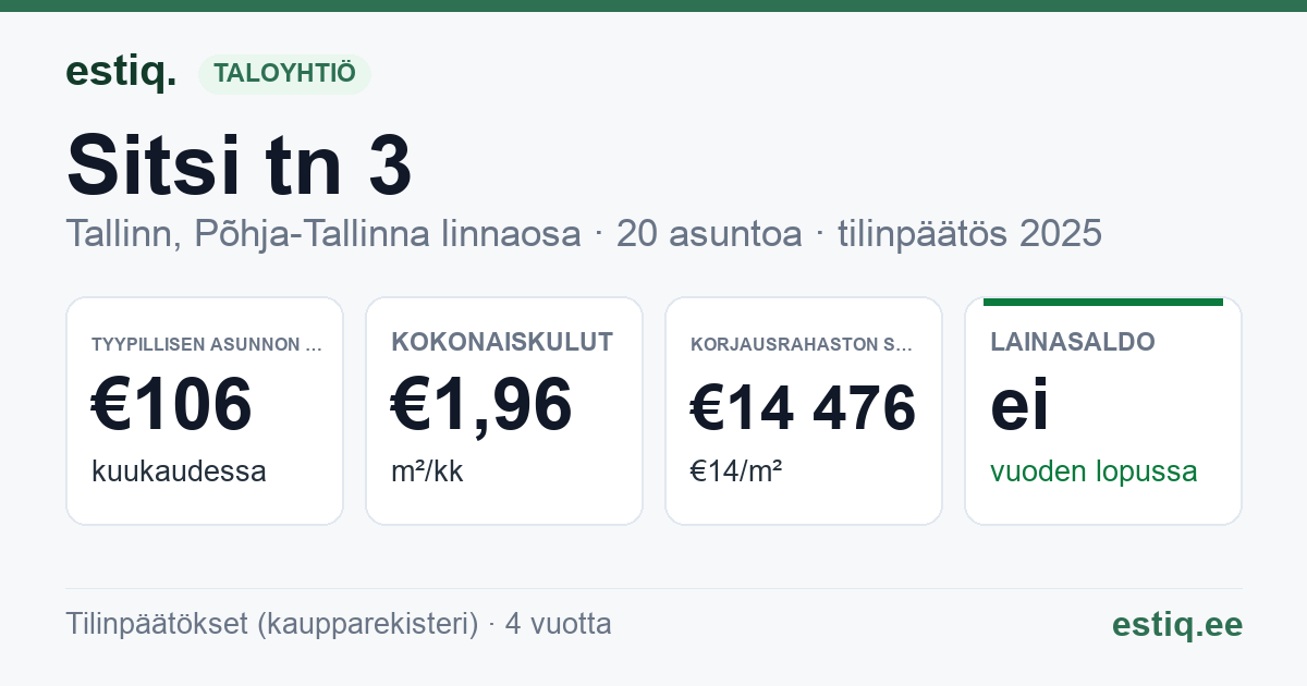 Tallinn, Sitsi tn 3 korteriühistu: tunnusluvut 2025 — tyypillinen asunto €106 / kk