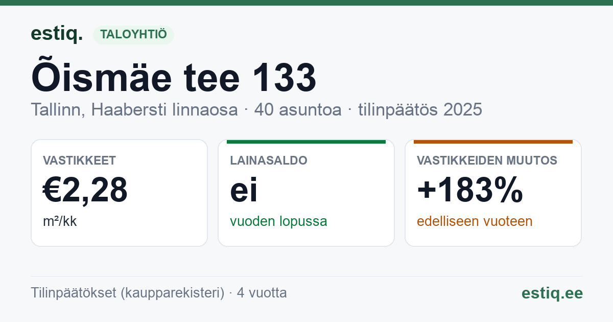 Tallinn, Õismäe tee 133 korteriühistu: tunnusluvut 2025