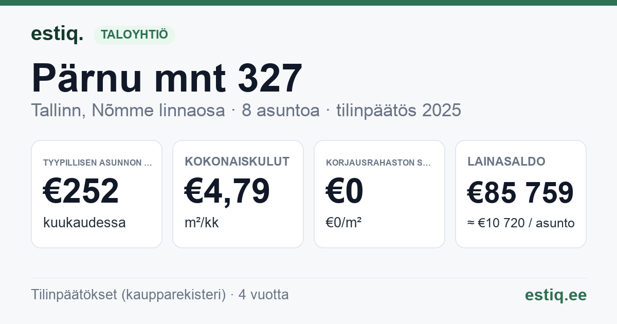 Tallinn, Pärnu mnt 327 korteriühistu: tunnusluvut 2025 — tyypillinen asunto €252 / kk