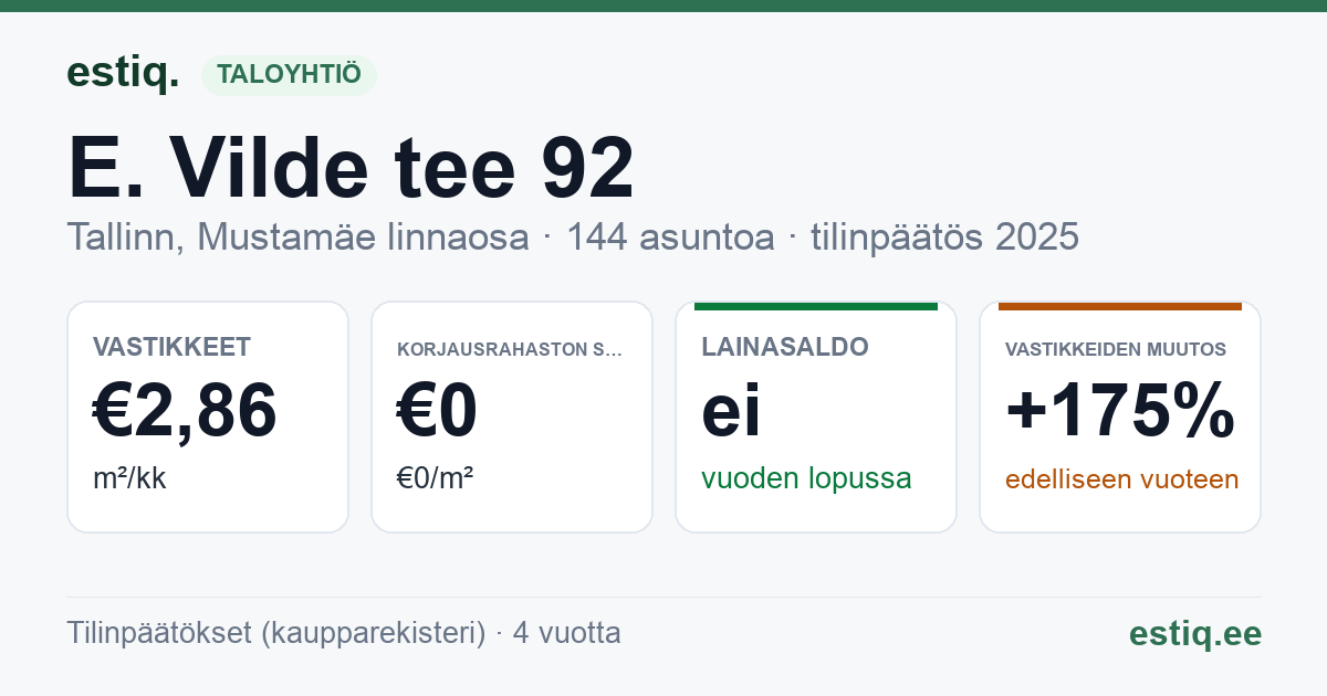 Tallinn, E. Vilde tee 92 korteriühistu: tunnusluvut 2025